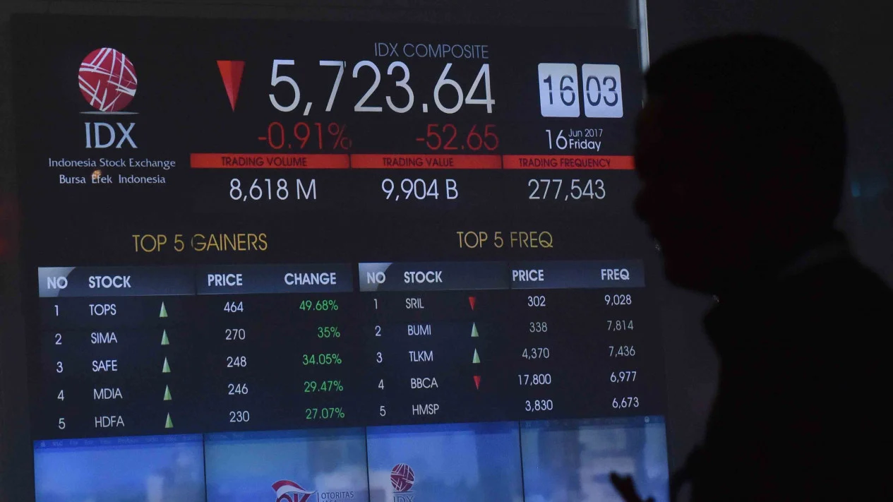 Penurunan Tajam IHSG: Harga Minyak Dunia Pengaruhi Anggaran Negara