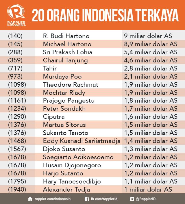 500 Nama Orang Indonesia
