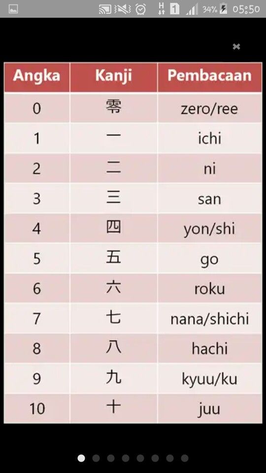 1 10 Bahasa Jepang
