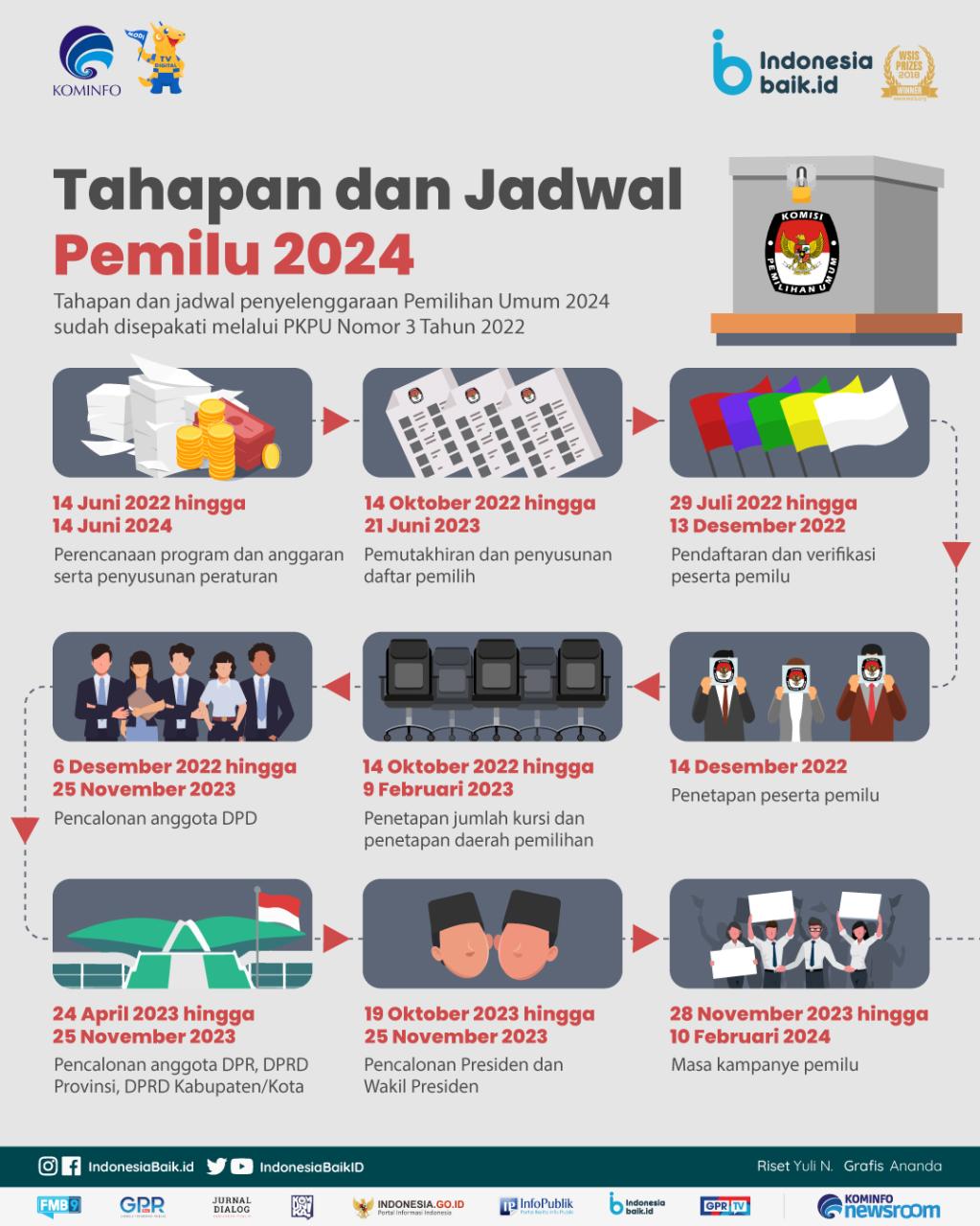 Jadwal Penghitungan Suara Pemilu 2024 dan Urutan Tahapannya
