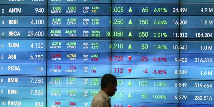 Analis Perkirakan IHSG Naik Tipis, Rekomendasi 5 Saham Cuan