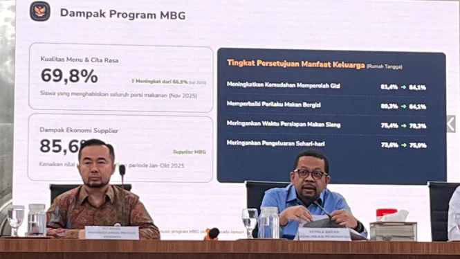 Bakom RI: 1.738 SPPG Dihentikan Sementara Karena Tak Penuhi Standar