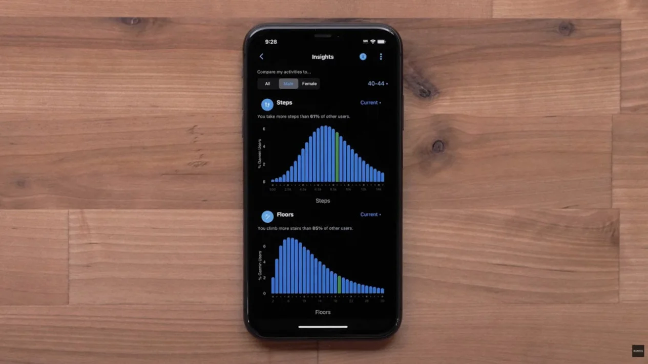 Garmin Deteksi Stres Tubuh Secara Real-Time