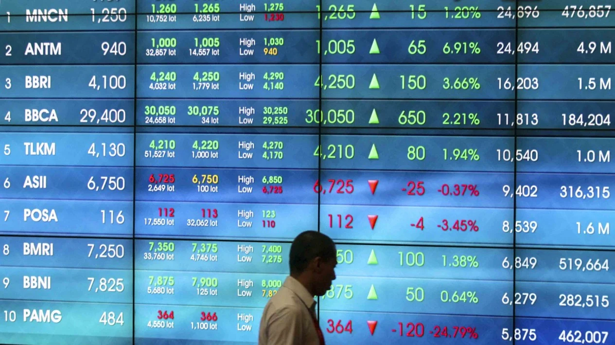 IHSG Menguat Ringan Didorong Saham GOTO, Intip 3 Saham Unggulan LQ45