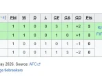 Klasemen Grup B Piala Asia U-17: Jepang Memimpin, Indonesia di Posisi Kedua