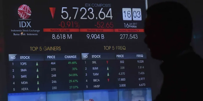 Penurunan Tajam IHSG: Harga Minyak Dunia Pengaruhi Anggaran Negara