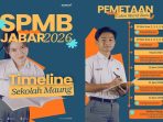 SPMB Jabar 2026: Ribuan Siswa Berebut Kursi Sekolah Maung, Jadwal & Cara Daftar