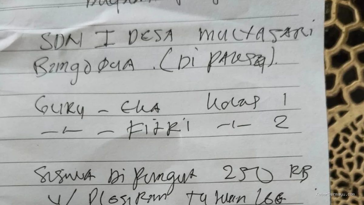 Heboh! SDN Mulyasari Indramayu Study Tour Ditarik Biaya, Siswa Tak Ikut Pun Diminta Bayar