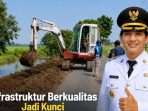 Lucky Hakim: Infrastruktur Berkualitas Kunci Ekonomi Daerah