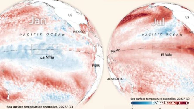 Bappenas Pastikan Dana Pemerintah Aman Hadapi Dampak El Nino