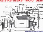 Photo via Bing Images - Ciri-ciri Dinamo Starter Mobil Melemah dan Cara Mendeteksinya