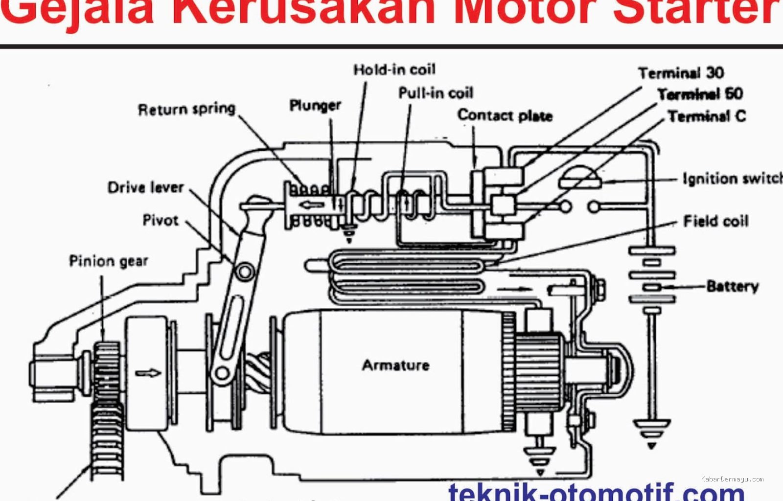 Photo via Bing Images - Ciri-ciri Dinamo Starter Mobil Melemah dan Cara Mendeteksinya