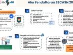 info-terkini-syarat-pendaftaran-pppk-tenaga-teknis-dan-guru-di-sscasn-bkn-71305 Photo by newsmaker.tribunnews.com - Info Terkini Syarat Pendaftaran PPPK Tenaga Teknis dan Guru di SSCASN BKN