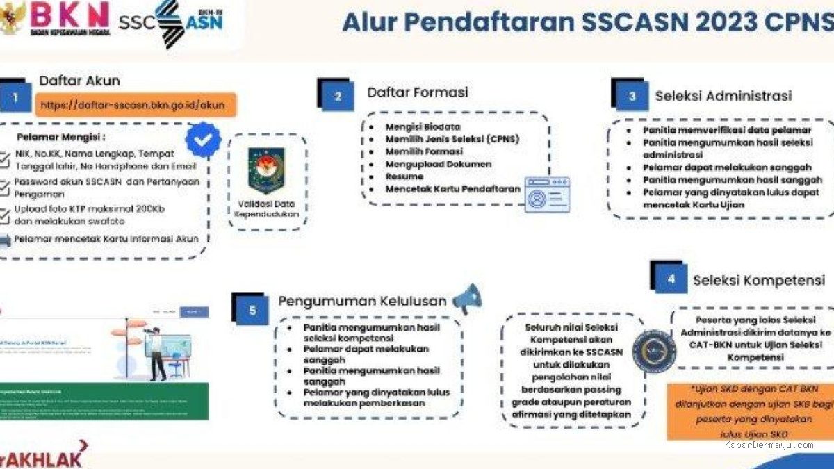 Photo by newsmaker.tribunnews.com - Info Terkini Syarat Pendaftaran PPPK Tenaga Teknis dan Guru di SSCASN BKN