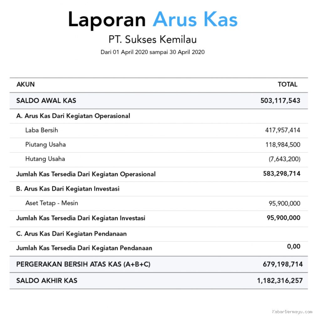 Photo by harmony.co.id - Panduan Membuat Laporan Arus Kas Sederhana untuk Warung
