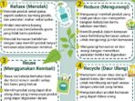 panduan-memulai-gaya-hidup-zero-waste-untuk-pemula-29781 Photo by forumkeadilan.com - Panduan Memulai Gaya Hidup Zero Waste untuk Pemula