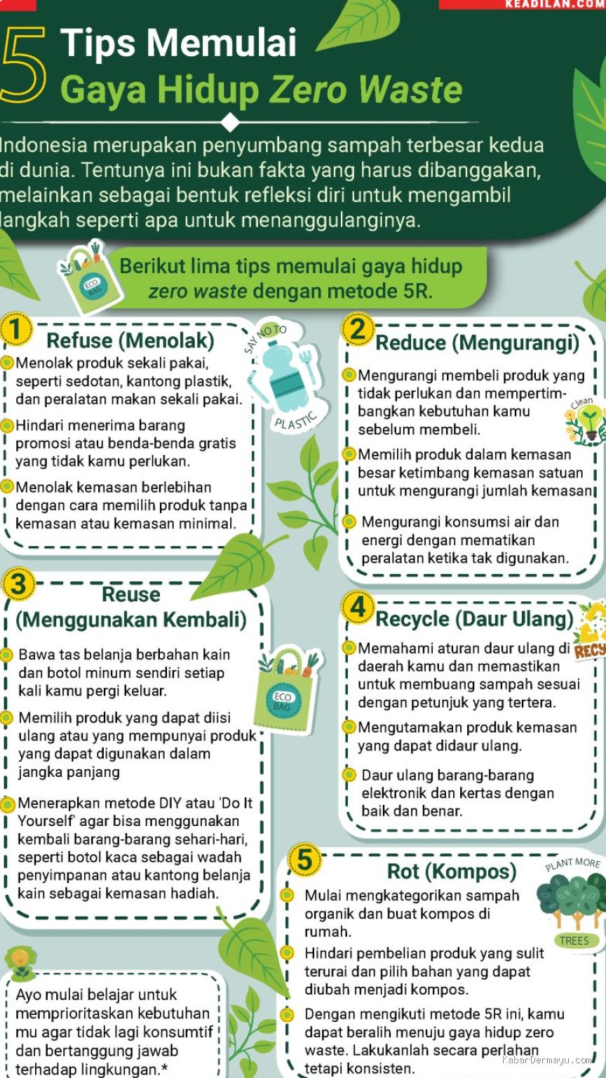 Photo by forumkeadilan.com - Panduan Memulai Gaya Hidup Zero Waste untuk Pemula