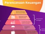Photo by bankjombang.co.id - Panduan Mengelola Keuangan Pribadi untuk Masa Depan yang Stabil