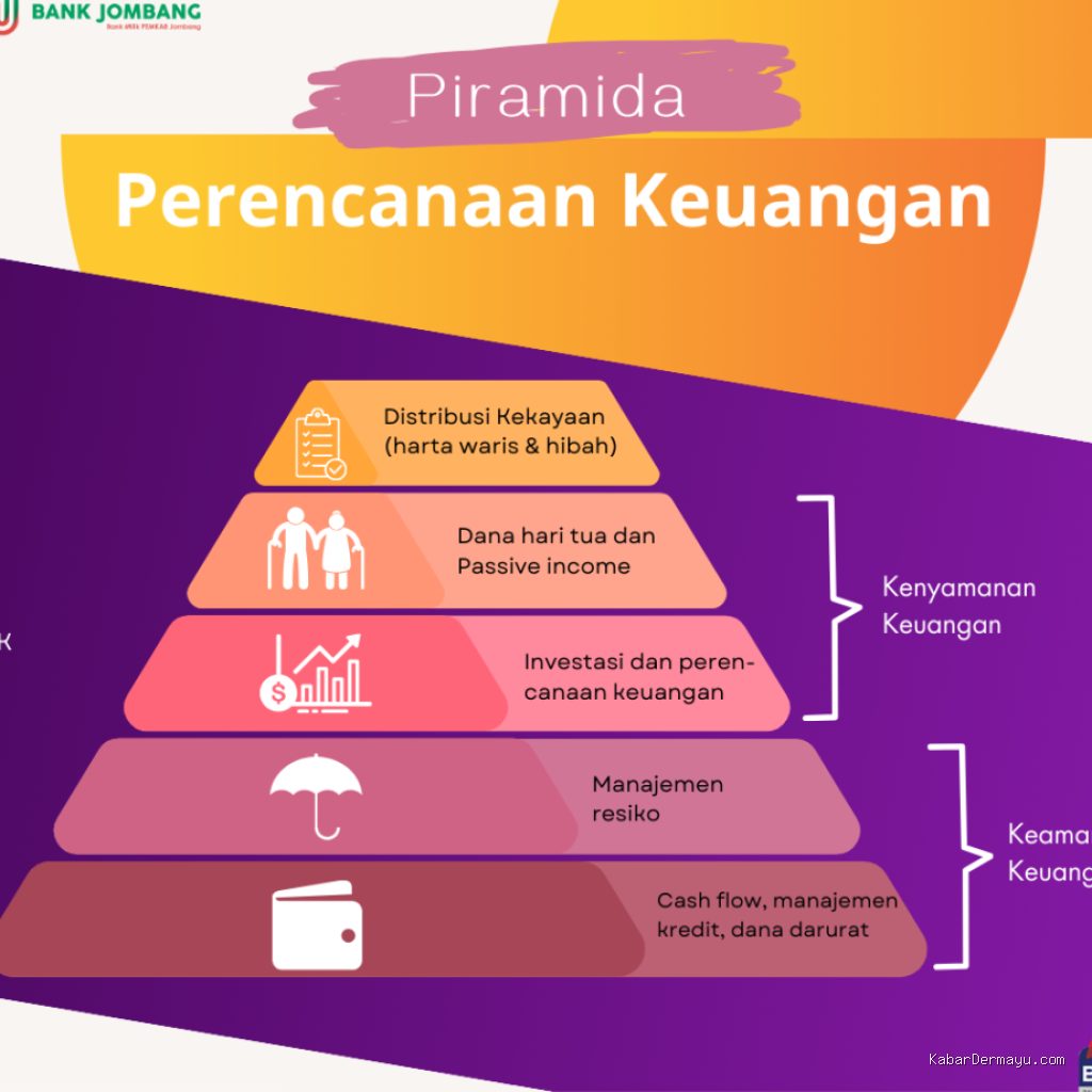 Photo by bankjombang.co.id - Panduan Mengelola Keuangan Pribadi untuk Masa Depan yang Stabil
