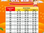 panduan-menjaga-berat-badan-ideal-dengan-pola-hidup-sehat-37574 Photo by labkombis.politala.ac.id - Panduan Menjaga Berat Badan Ideal dengan Pola Hidup Sehat