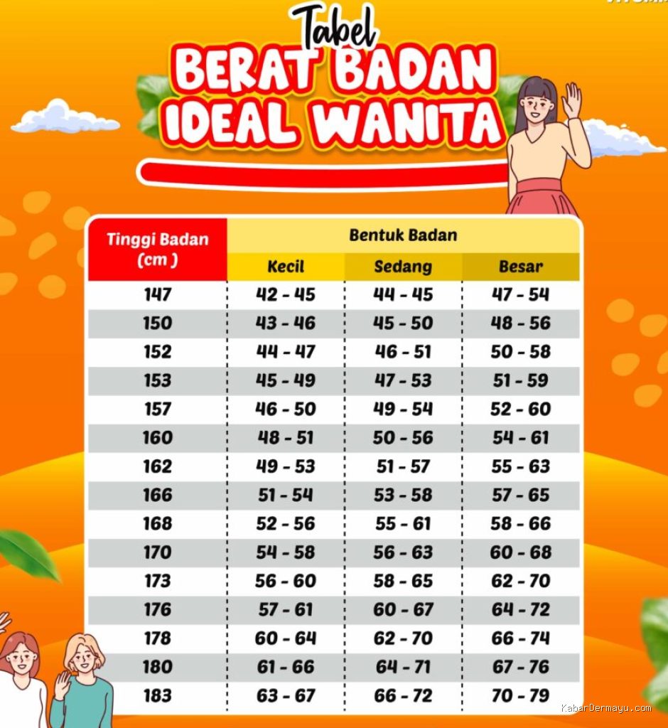 Photo by labkombis.politala.ac.id - Panduan Menjaga Berat Badan Ideal dengan Pola Hidup Sehat