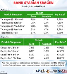 Photo by banksyariahsragen.com - Perbedaan Deposito Syariah Akad Mudharabah dan Wadiah