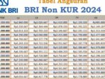 syarat-pengajuan-kur-bri-tanpa-jaminan-tambahan-terbaru-66800 Photo by nandai.pikiran-rakyat.com - Syarat Pengajuan KUR BRI Tanpa Jaminan Tambahan Terbaru