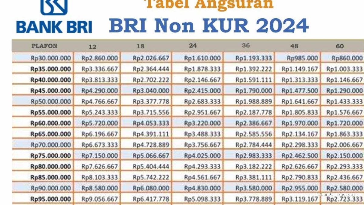 Syarat Pengajuan KUR BRI Tanpa Jaminan Tambahan Terbaru