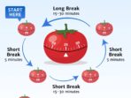 teknik-pomodoro-panduan-mengatur-waktu-agar-lebih-produktif-89055 Photo by consultport.com - Teknik Pomodoro: Panduan Mengatur Waktu Agar Lebih Produktif