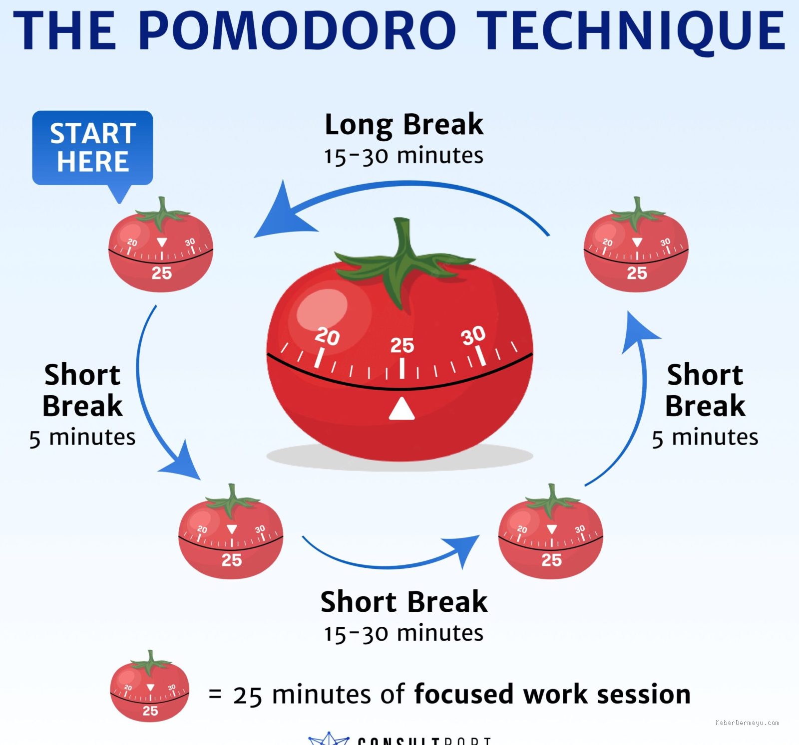 Photo by consultport.com - Teknik Pomodoro: Panduan Mengatur Waktu Agar Lebih Produktif
