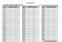 Bocoran Tes Psikotes Hubungan Kata Analogi Masuk Industri Manufaktur