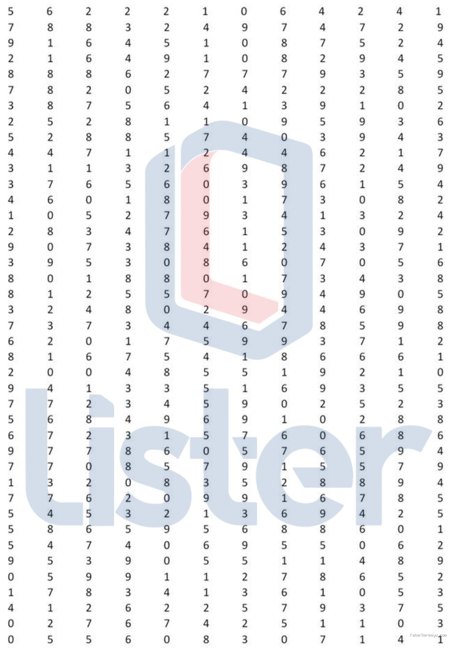 Photo by lister.co.id - Kisi-kisi Tes Ketahanan Kerja Krepelin Menjaga Grafik Tetap Naik Stabil